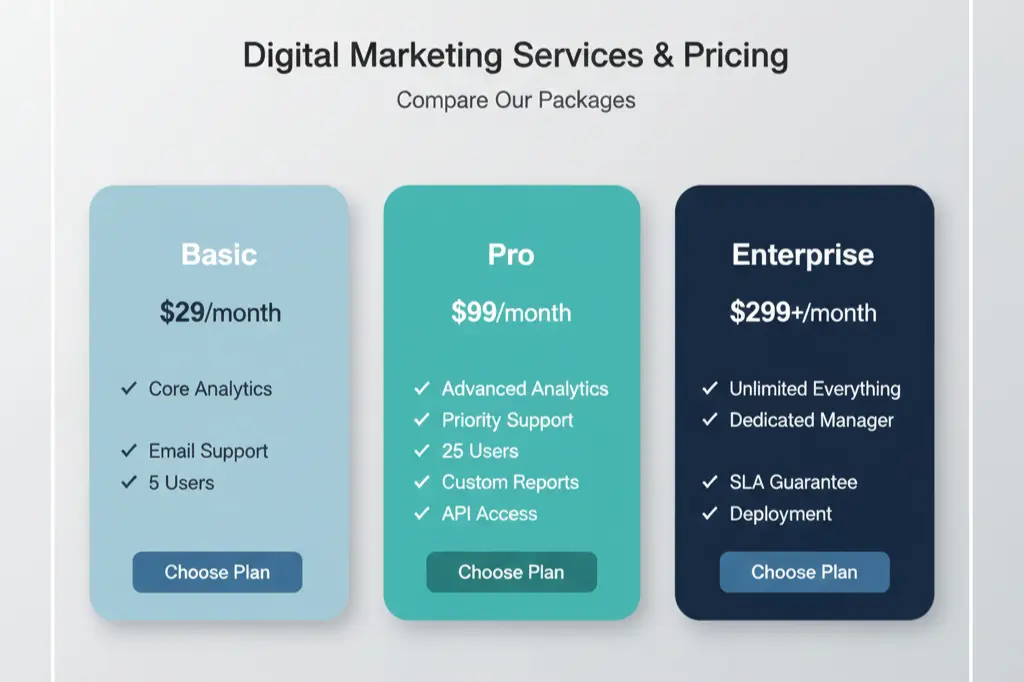 Digital marketing company services packages and pricing models comparison