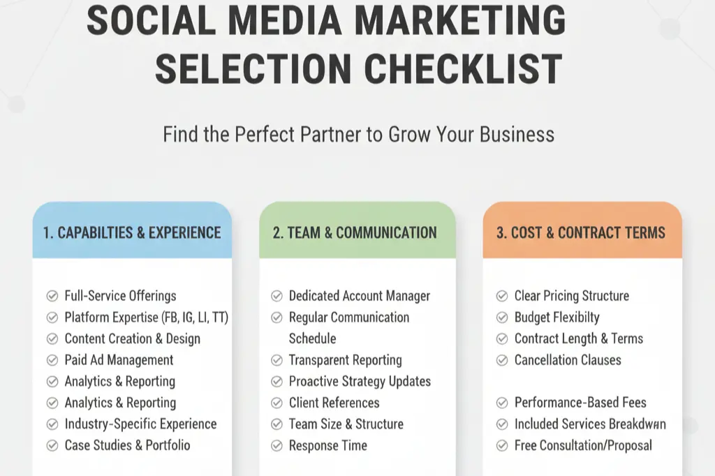 How to choose the right social media marketing agency for your business