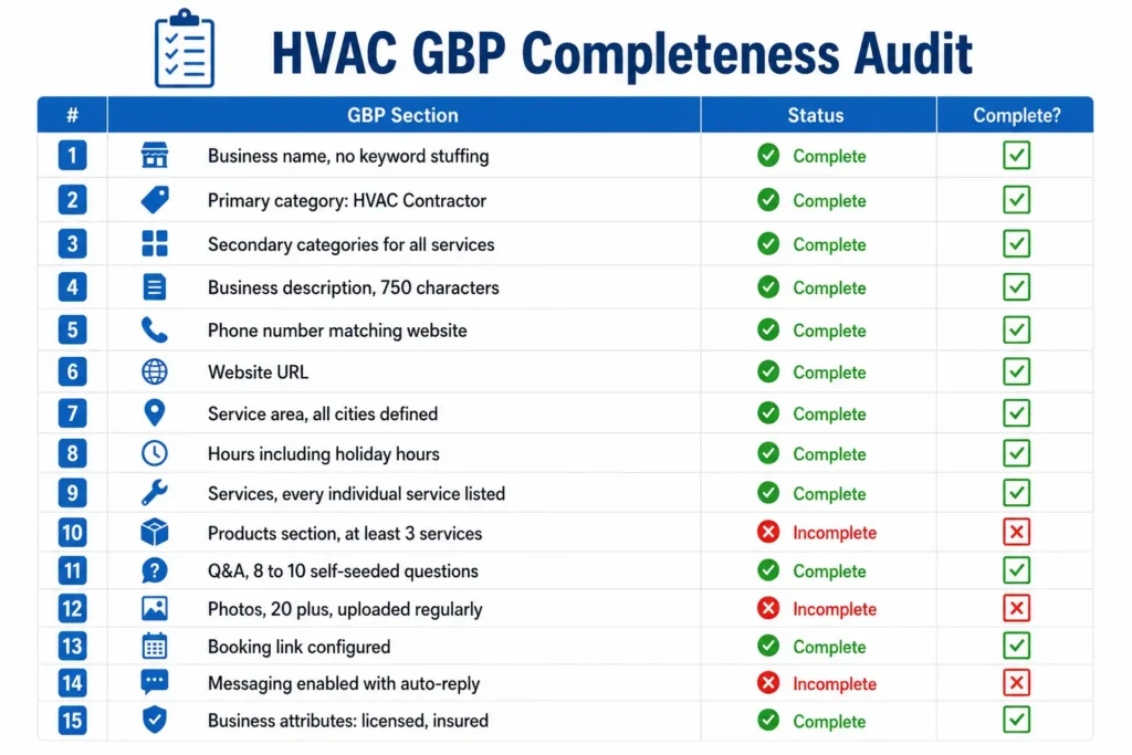 HVAC Google Business Profile completeness audit checklist showing 15 sections required for maximum local ranking signals