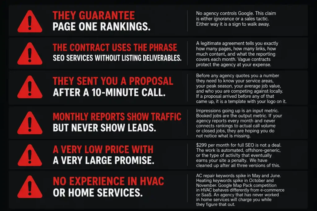 6 red flags to identify when evaluating an HVAC SEO agency before signing a contract