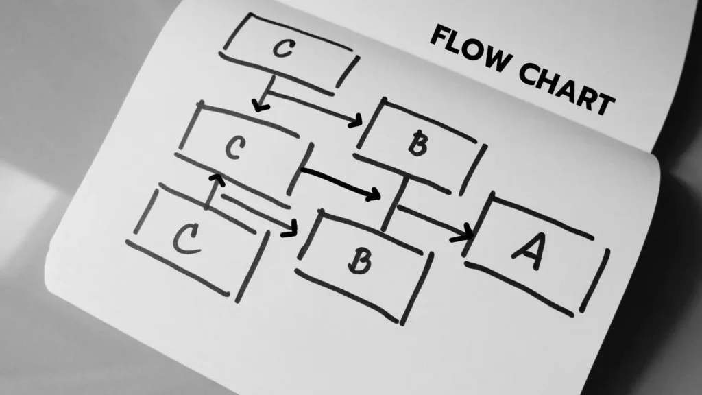 Six-step AEO plan from buyer question research to quarterly content refresh