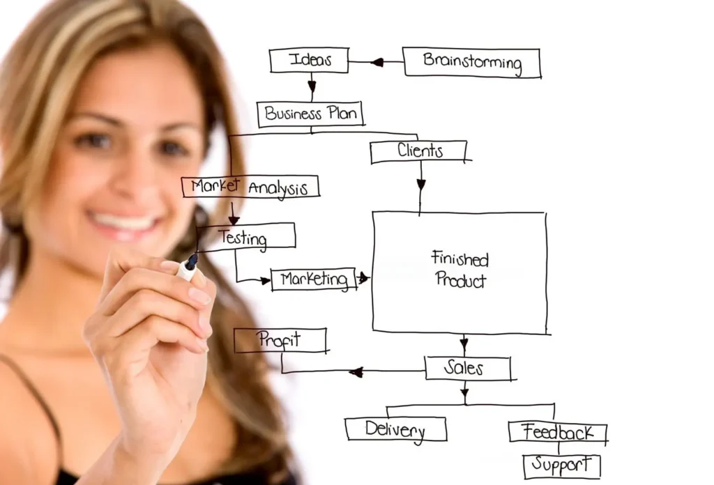 Diagram of the website, content, reputation and ad inputs that drive AI visibility