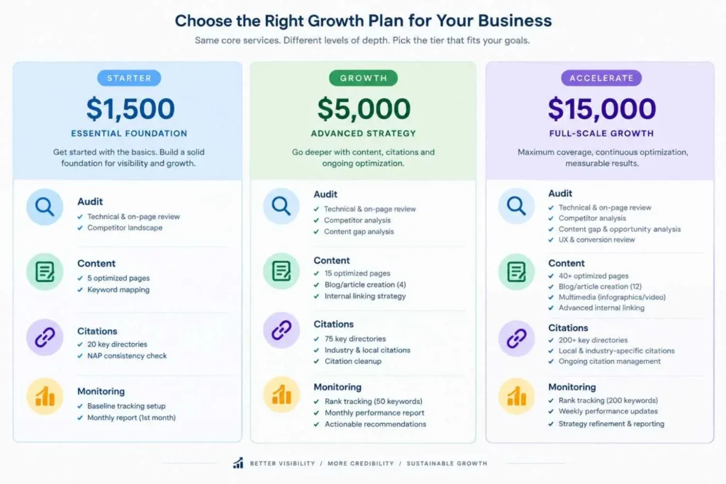 GEO agency pricing tiers 2026 comparison table