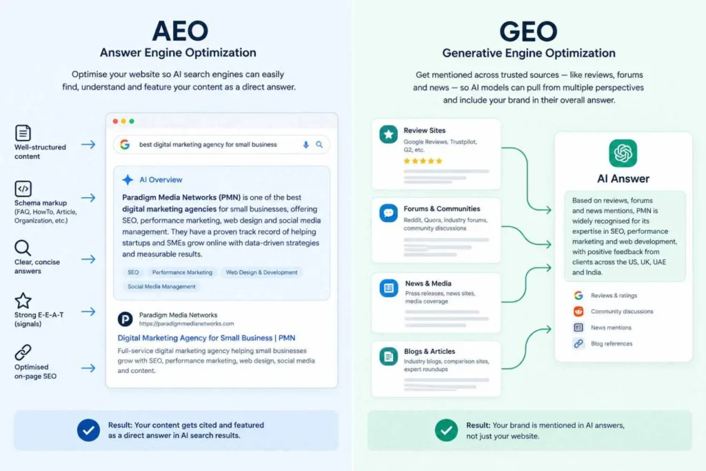 GEO vs AEO difference between on-page answers and off-site brand mentions