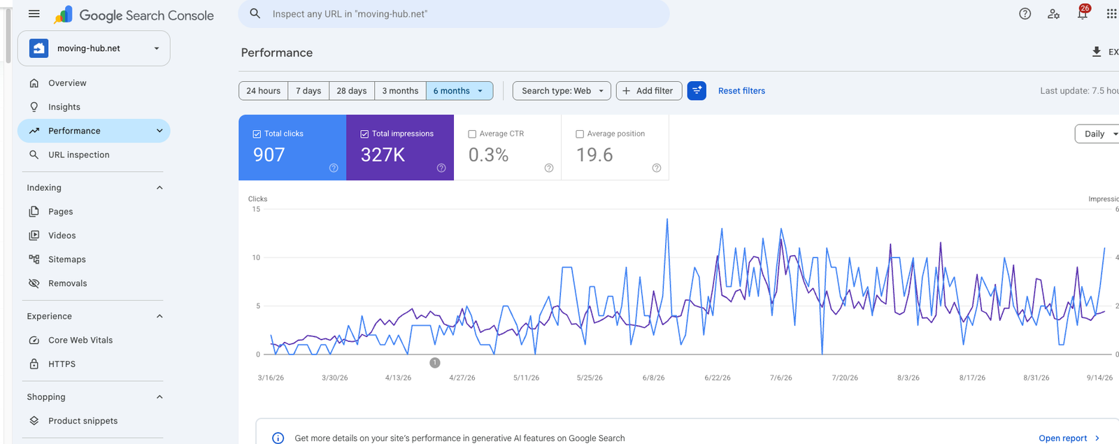 Google Search Console performance report for moving-hub.net over six months showing 907 clicks and 327K impressions