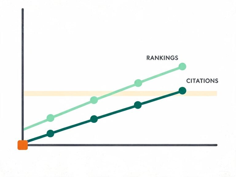 Enterprise SEO case study: organic rankings and traffic growth for a B2B SaaS brand