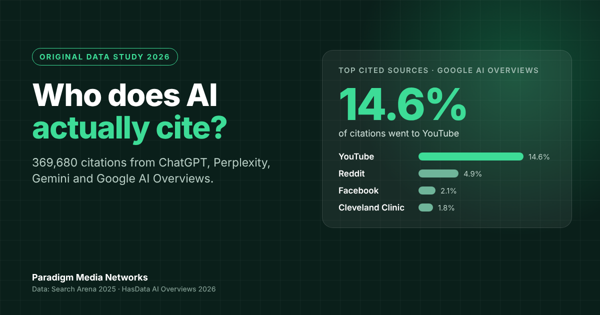AI Search Citation Study 2026 cover: YouTube earned 14.6% of Google AI Overview citations across 369,680 citations analysed