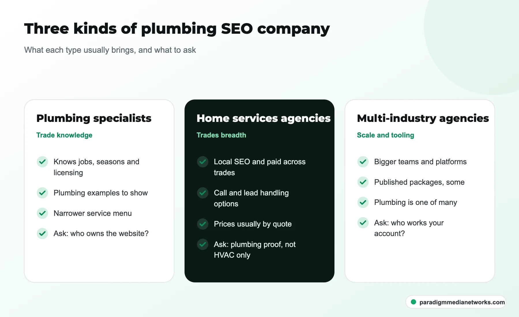 Comparison of plumbing specialists, home services agencies and multi-industry agencies for plumbing SEO