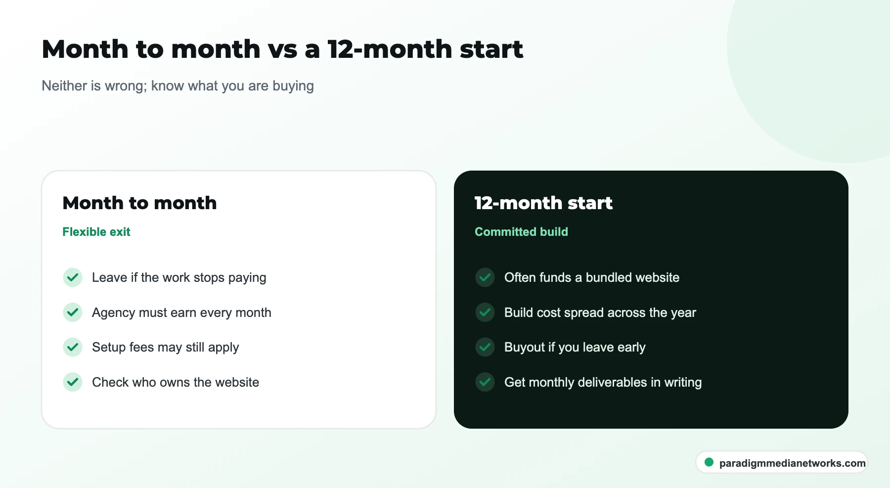 Month-to-month versus 12-month plumbing SEO contract terms and what each means for a plumbing owner