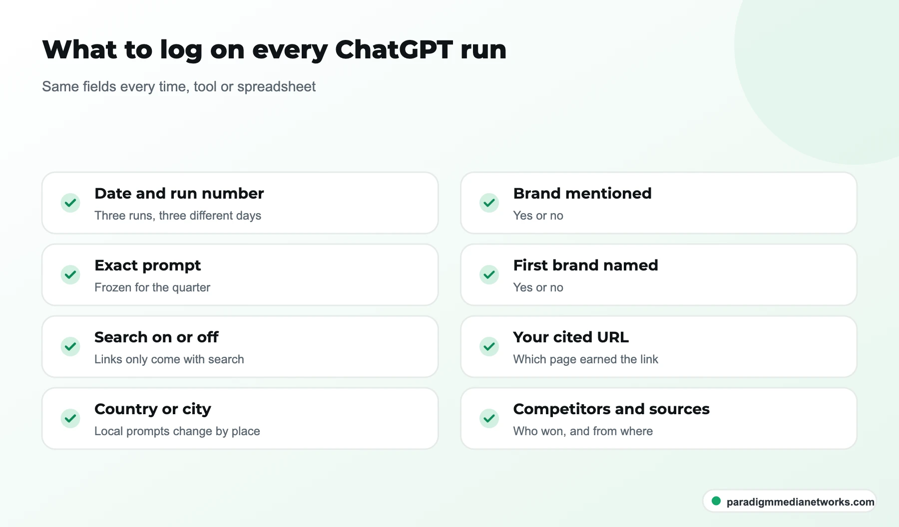 Checklist of eight fields to log for each ChatGPT tracking run, from date and prompt to cited URL and competitors