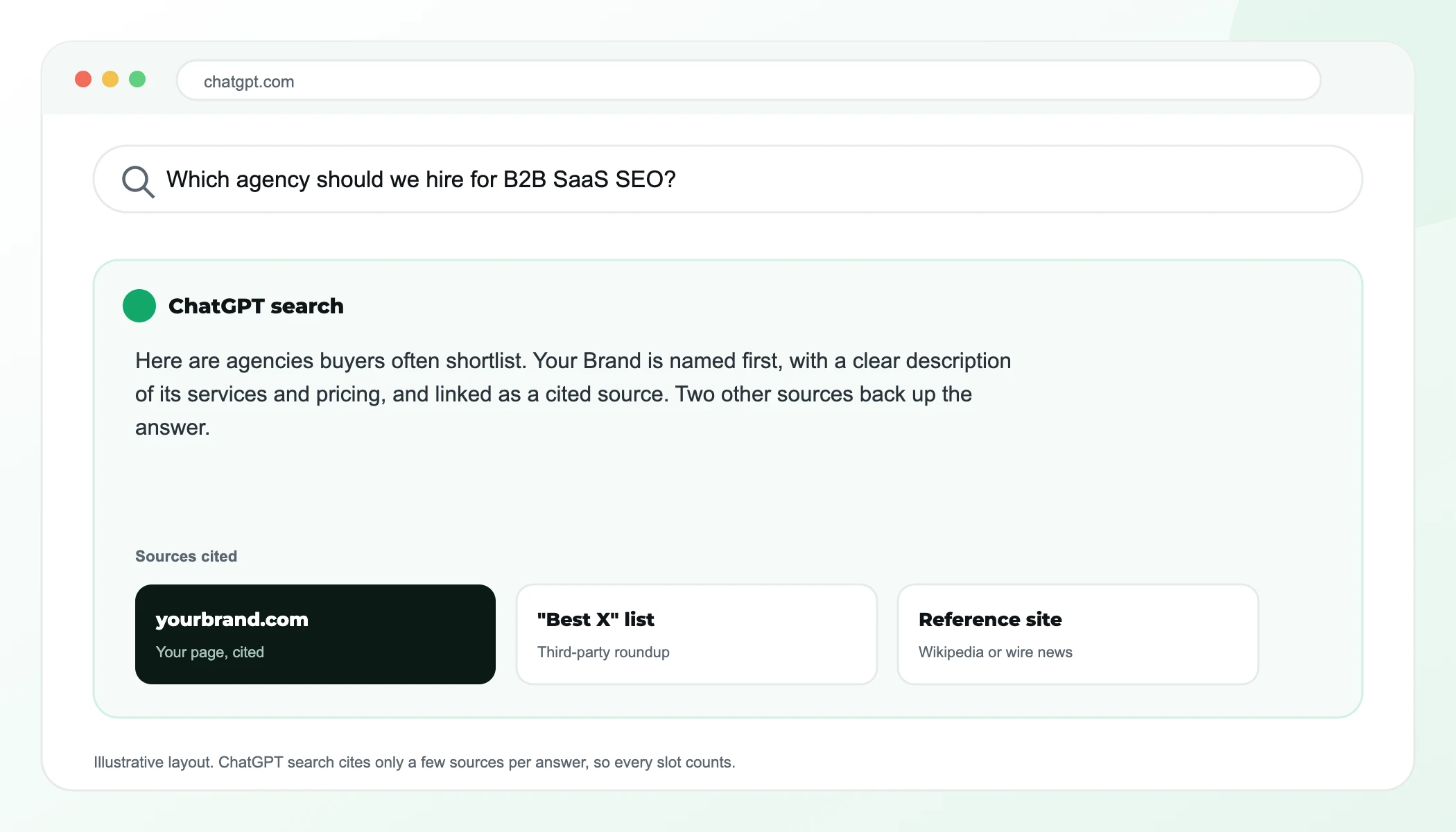 ChatGPT search answer naming and citing a brand alongside a best-of list and a reference site as sources