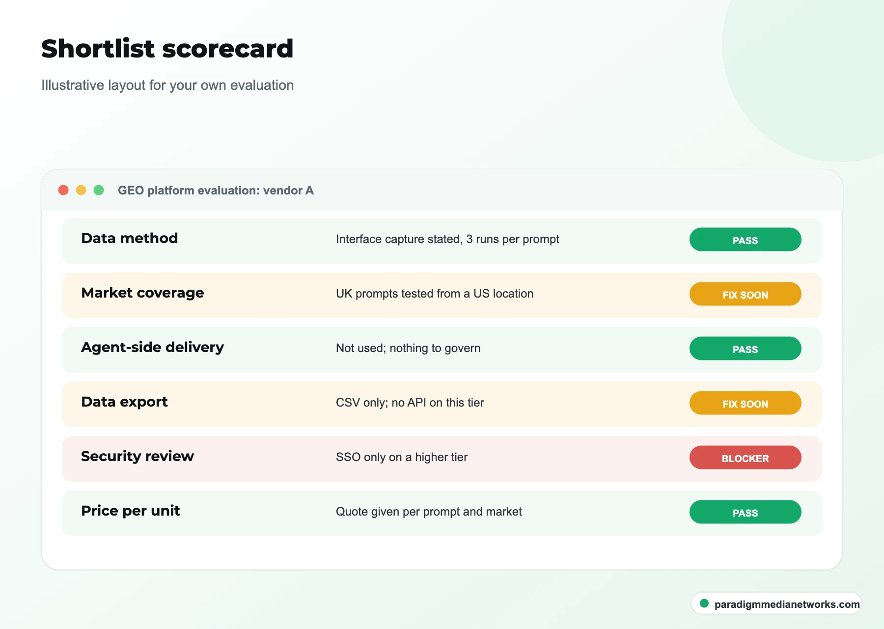 Illustrative enterprise GEO platform scorecard rating data method, markets, delivery, export, security and price