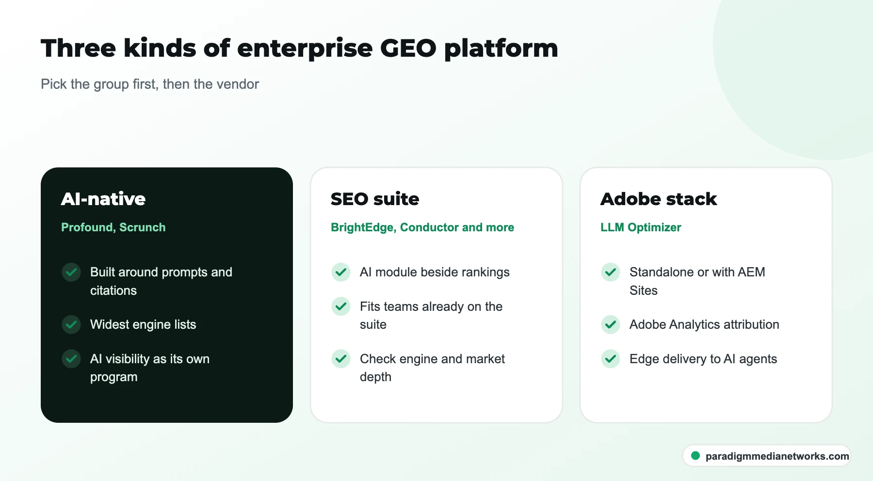 Comparison of three enterprise GEO platform types: AI-native platforms, enterprise SEO suites and the Adobe stack
