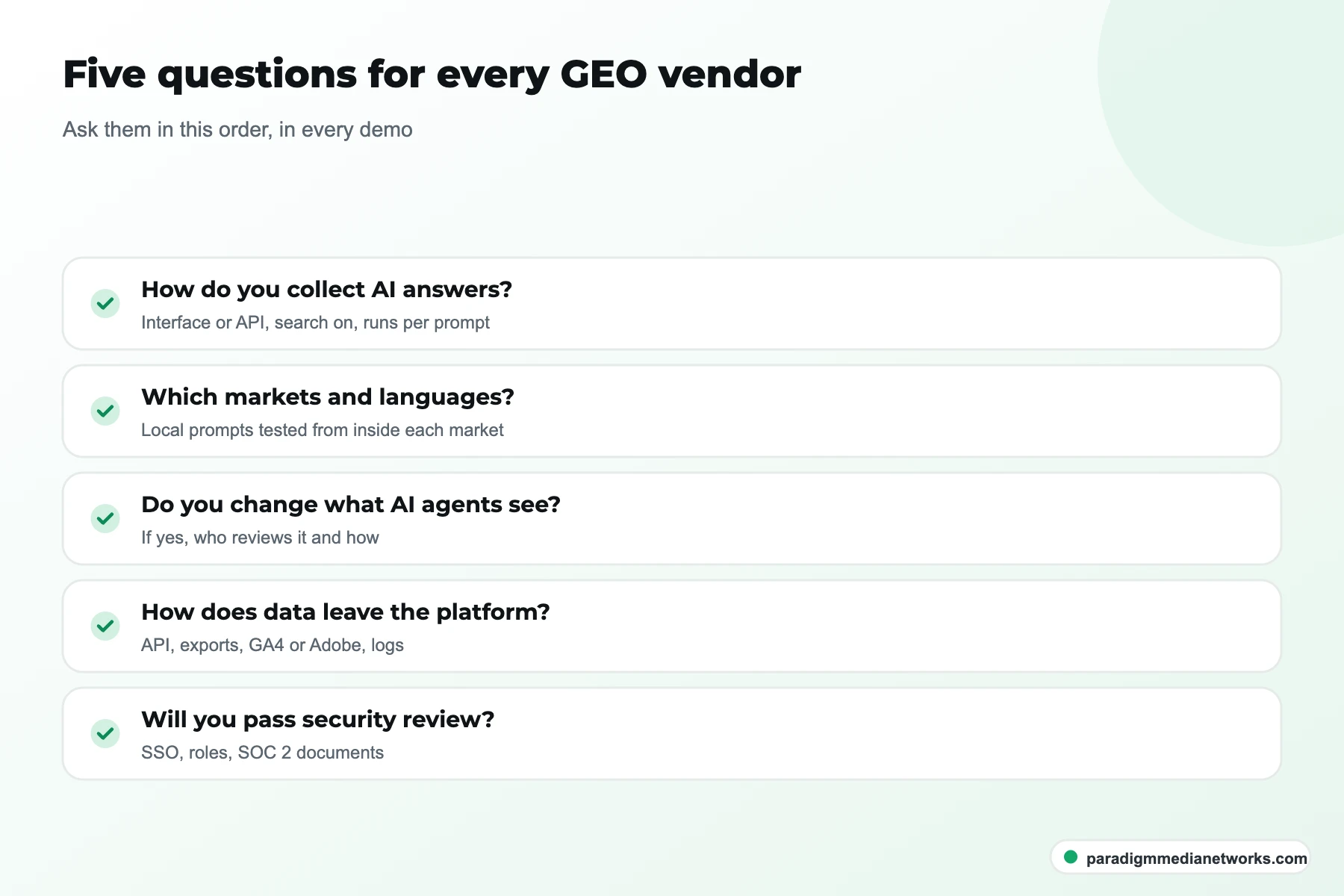 Checklist of five questions to ask enterprise GEO platform vendors about data method, markets, delivery, data and security
