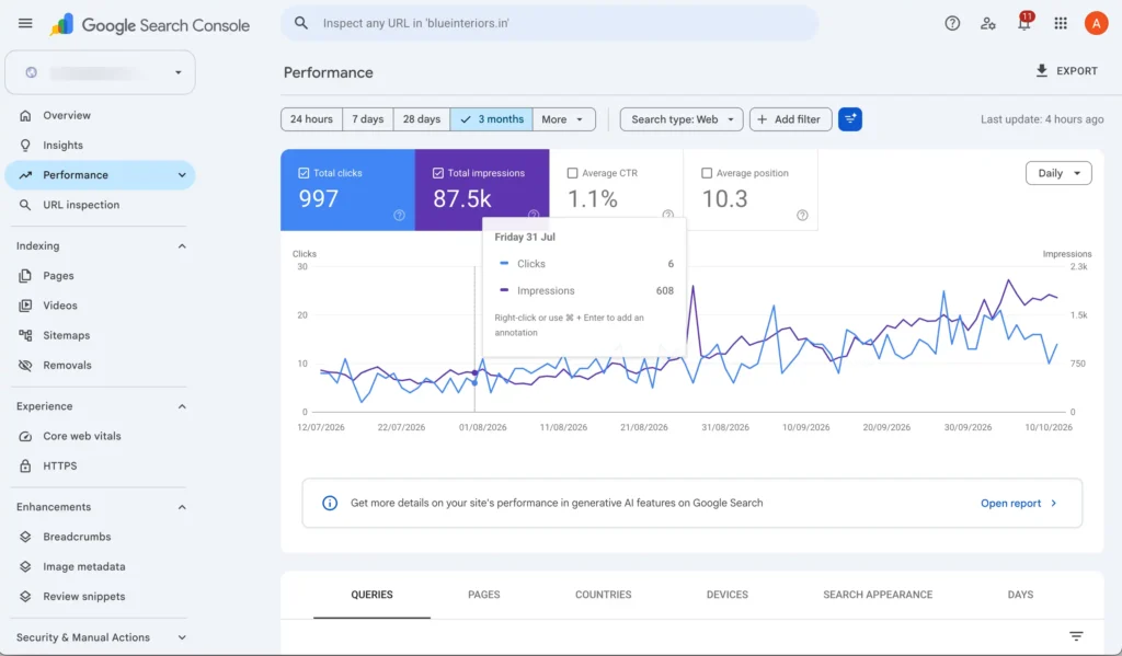 Search Console impressions for 300 programmatic SaaS pages