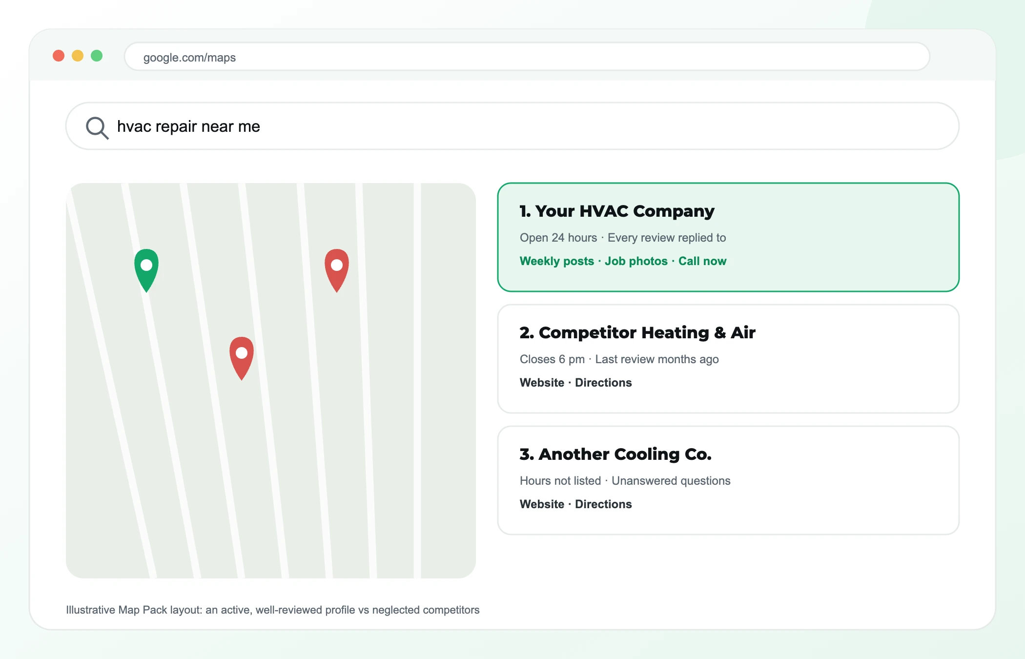 Map Pack mock for hvac repair near me: an active HVAC profile with replied reviews above two neglected competitors