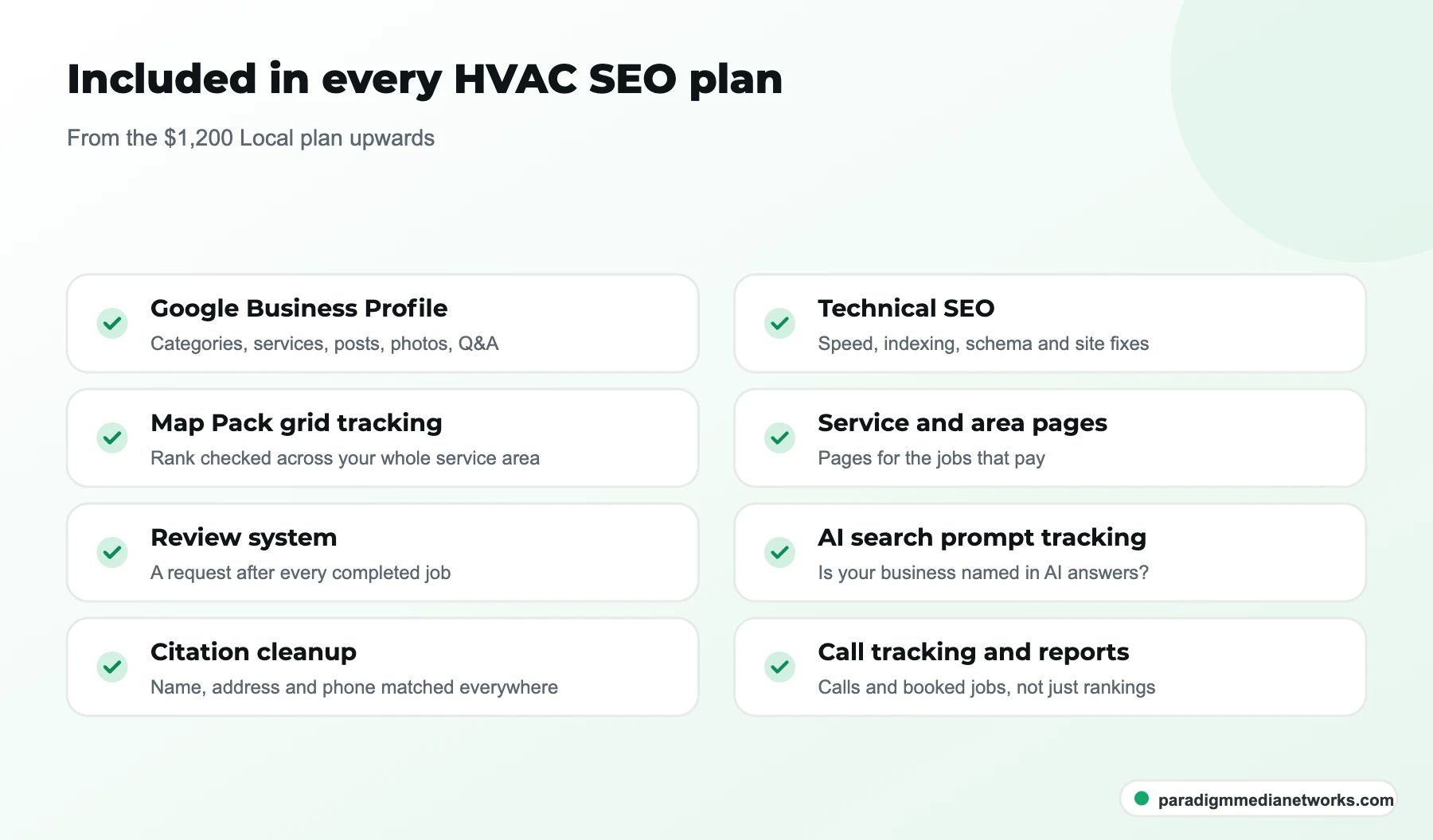 Checklist of what every PMN HVAC SEO plan includes, from Google Business Profile management to call tracking