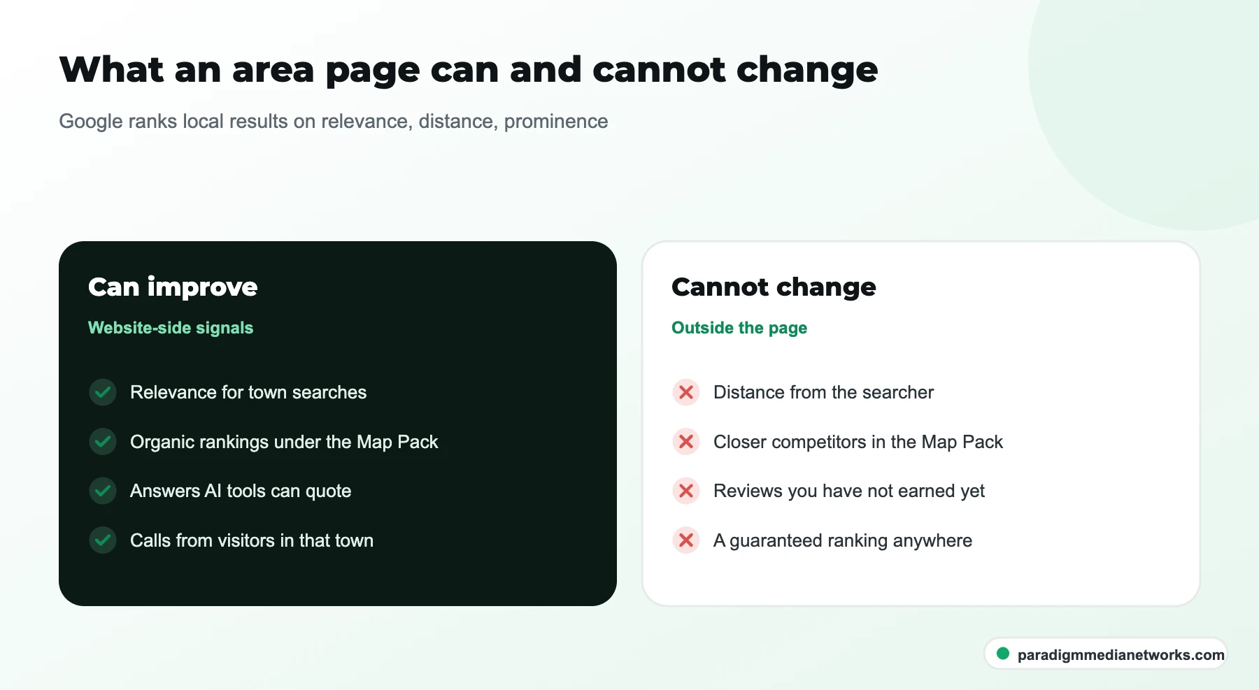 What an HVAC service area page can improve, like relevance and organic rankings, and what it cannot, like distance