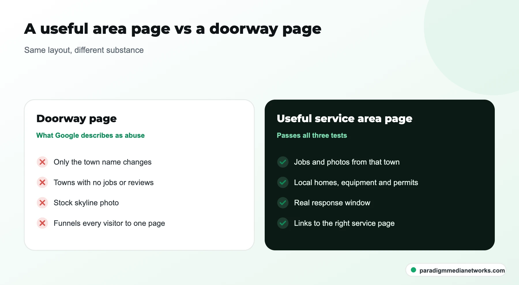 Comparison of an HVAC doorway page that only swaps town names and a service area page built from local jobs and facts