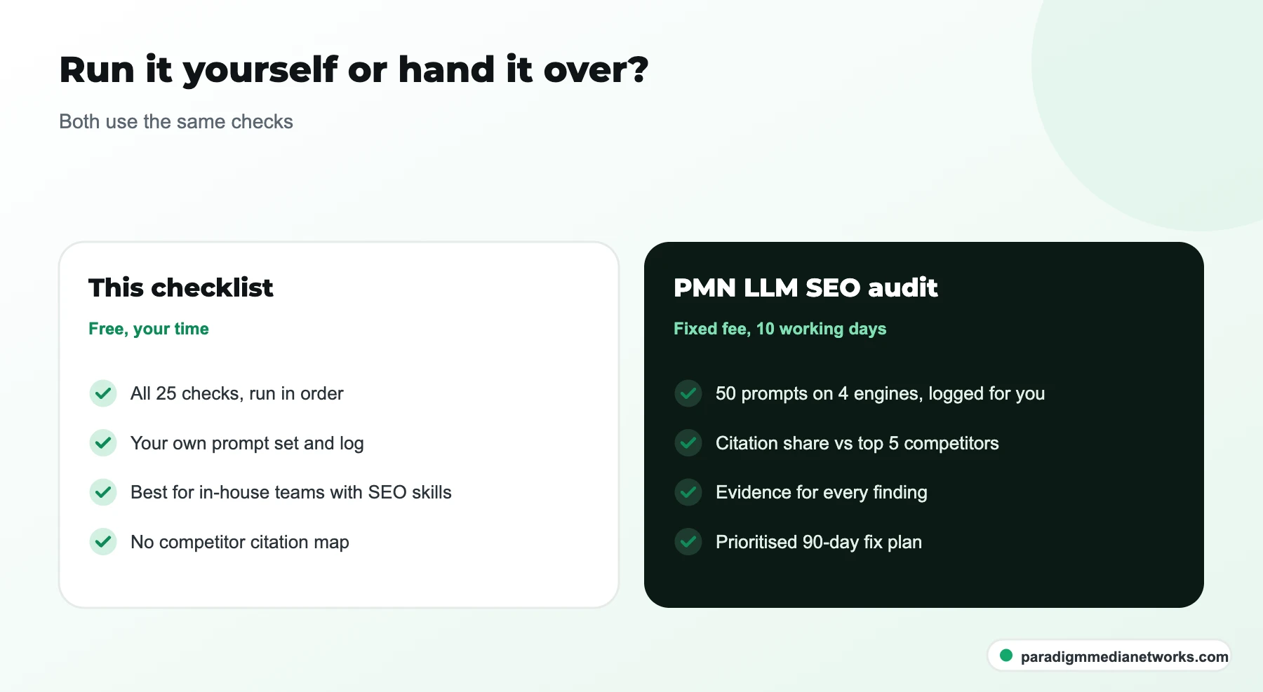 Comparison of running the free LLM SEO audit checklist yourself versus a fixed-fee audit with a 50-prompt competitor test