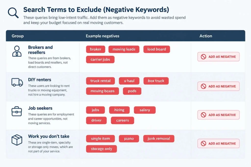 Negative keywords for moving companies blocking broker and truck rental searches