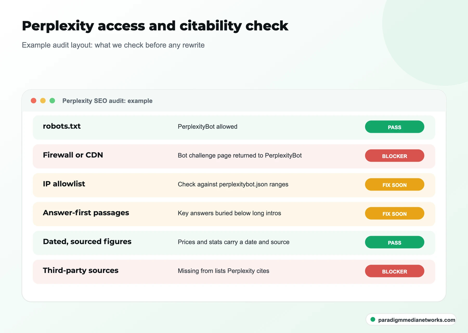 Example Perplexity SEO audit checking robots.txt, firewall, IP allowlist, passages, dated figures and third-party sources