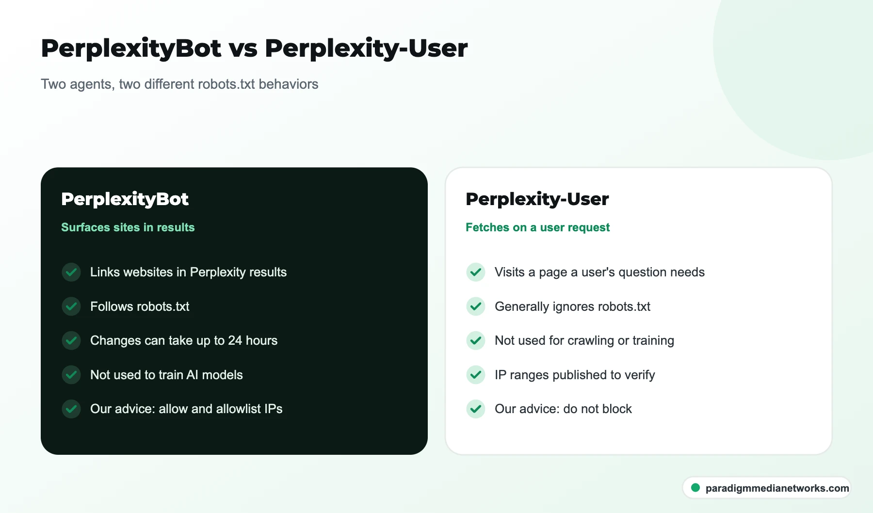 Comparison of PerplexityBot, which follows robots.txt, and Perplexity-User, which fetches pages on user request