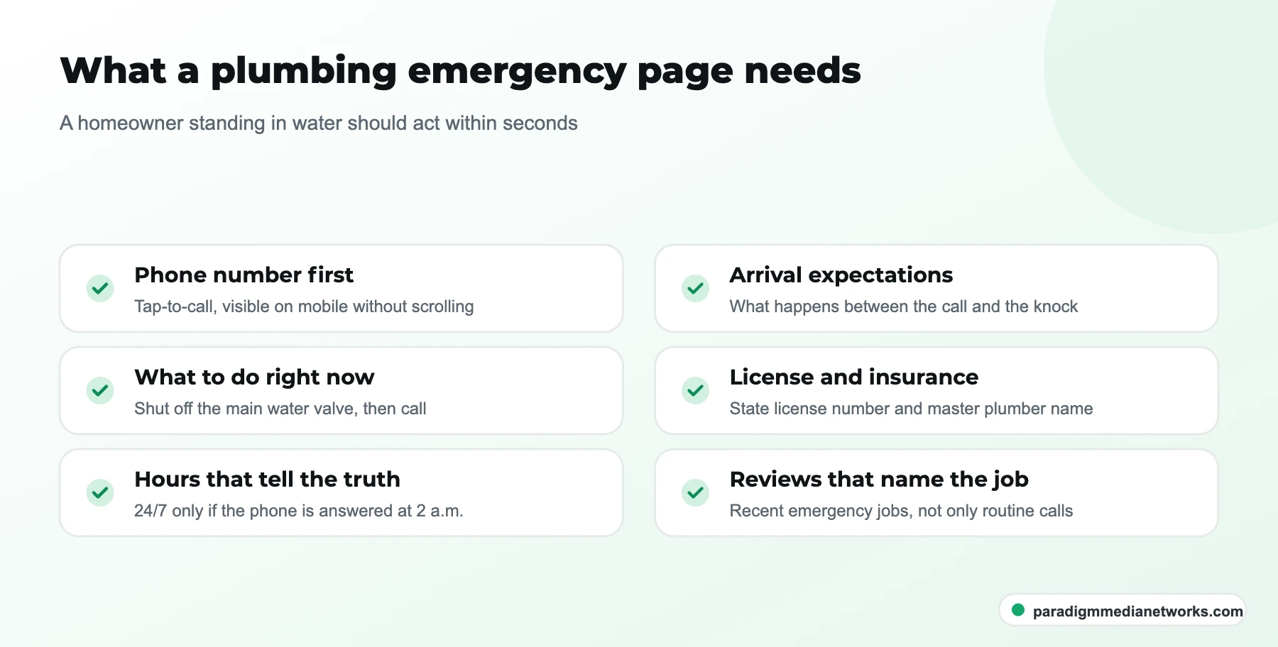 Checklist for a plumbing emergency page: phone number first, shut-off steps, truthful hours, arrival time, license, reviews