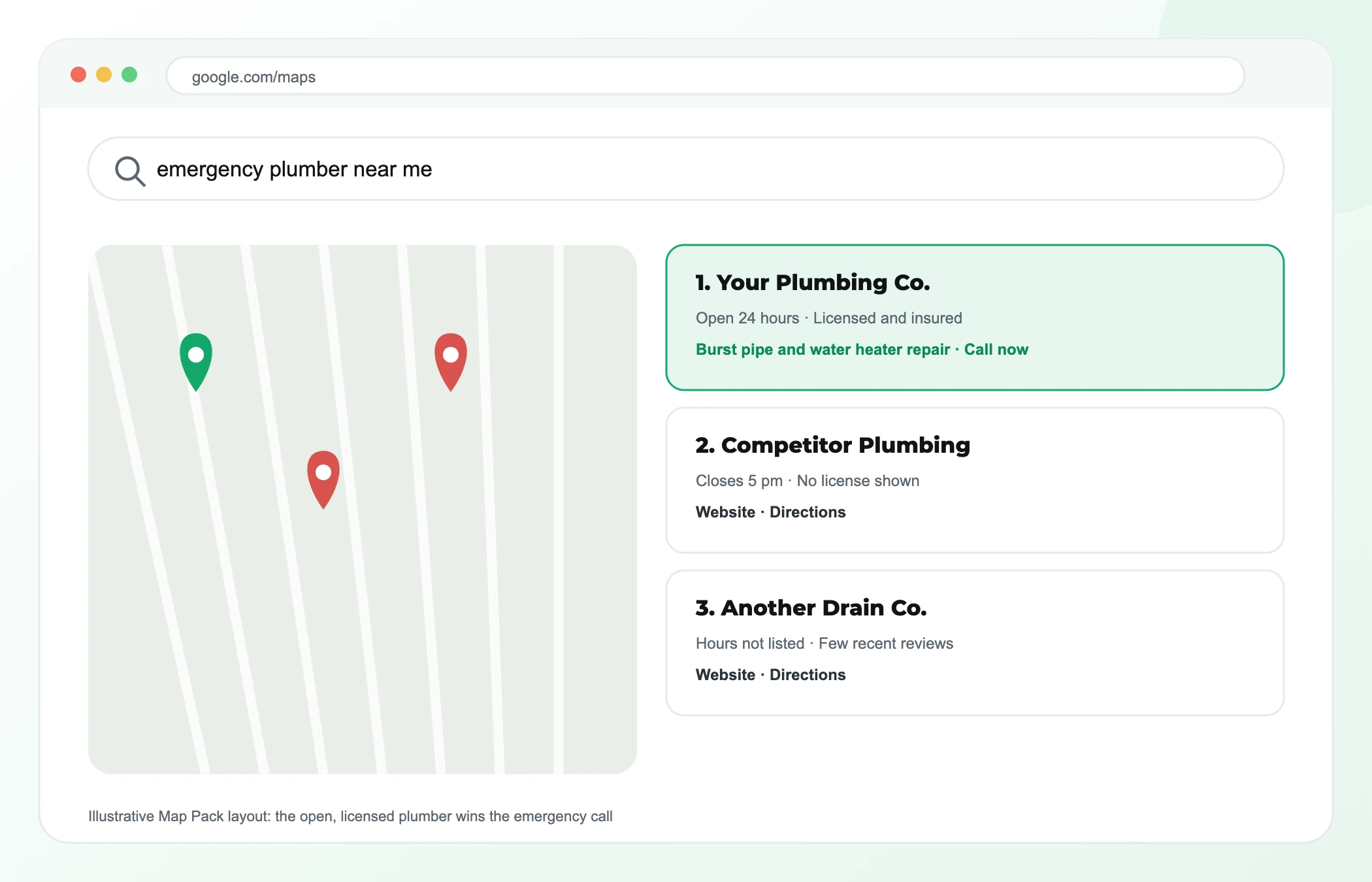 Map Pack mock for emergency plumber near me: an open 24-hour, licensed plumbing company ranked first