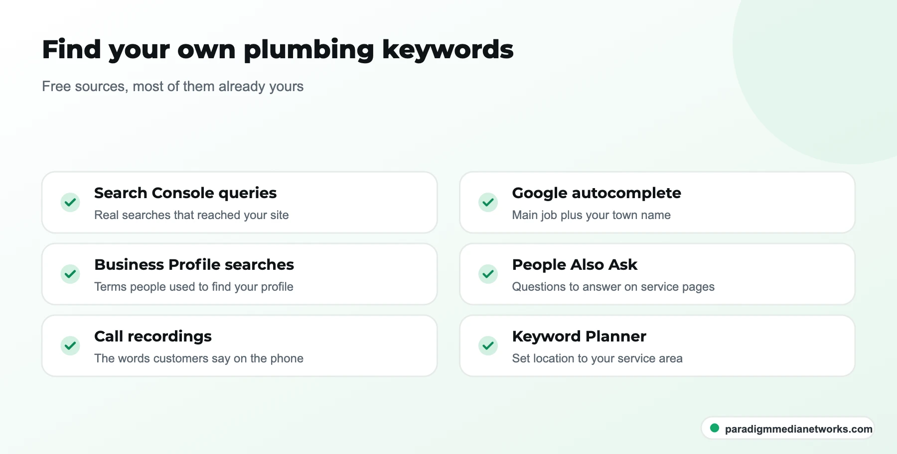 Checklist of six free sources for finding local plumbing keywords, from Search Console to Keyword Planner