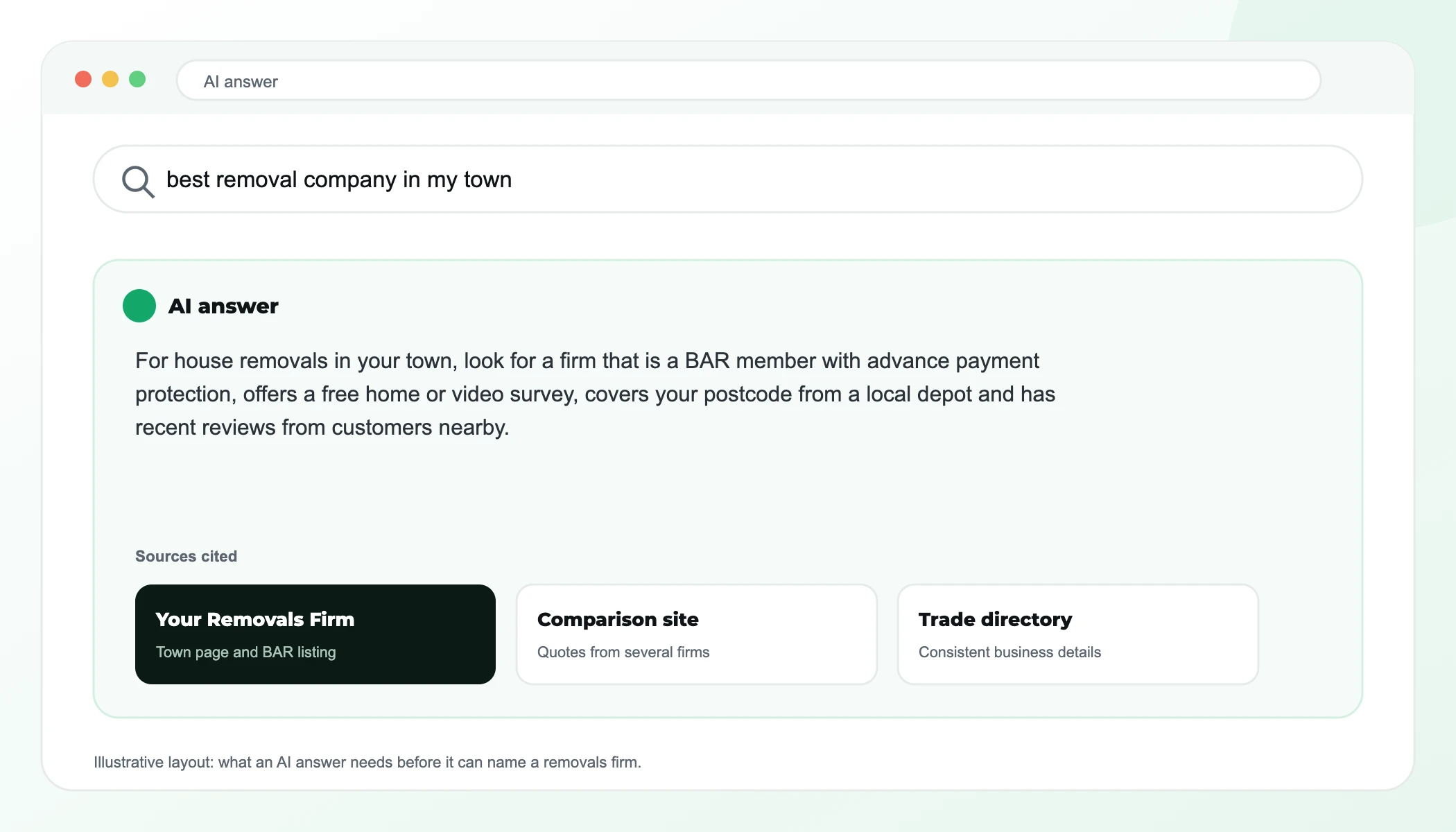 Illustrative AI answer for best removal company in my town citing a removals firm's town page and BAR listing