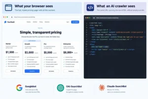 SaaS technical SEO comparison of a rendered pricing page versus the empty HTML an AI crawler receives