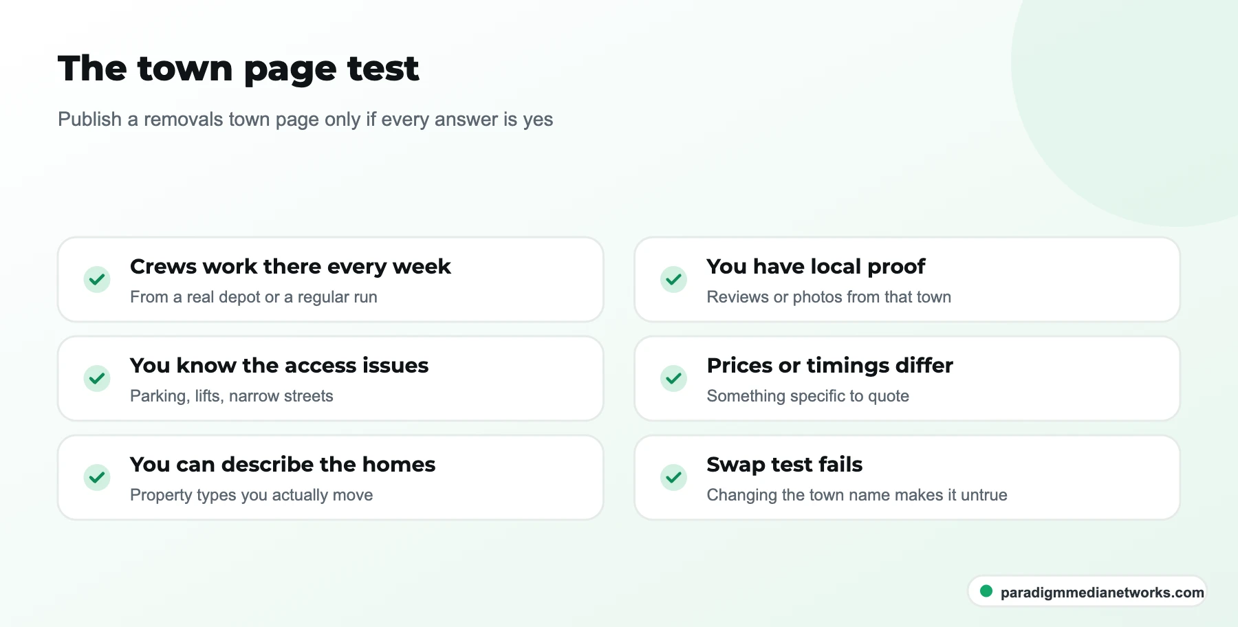 Six-point town page test for removal companies, from weekly crew presence to a page that fails a town name swap