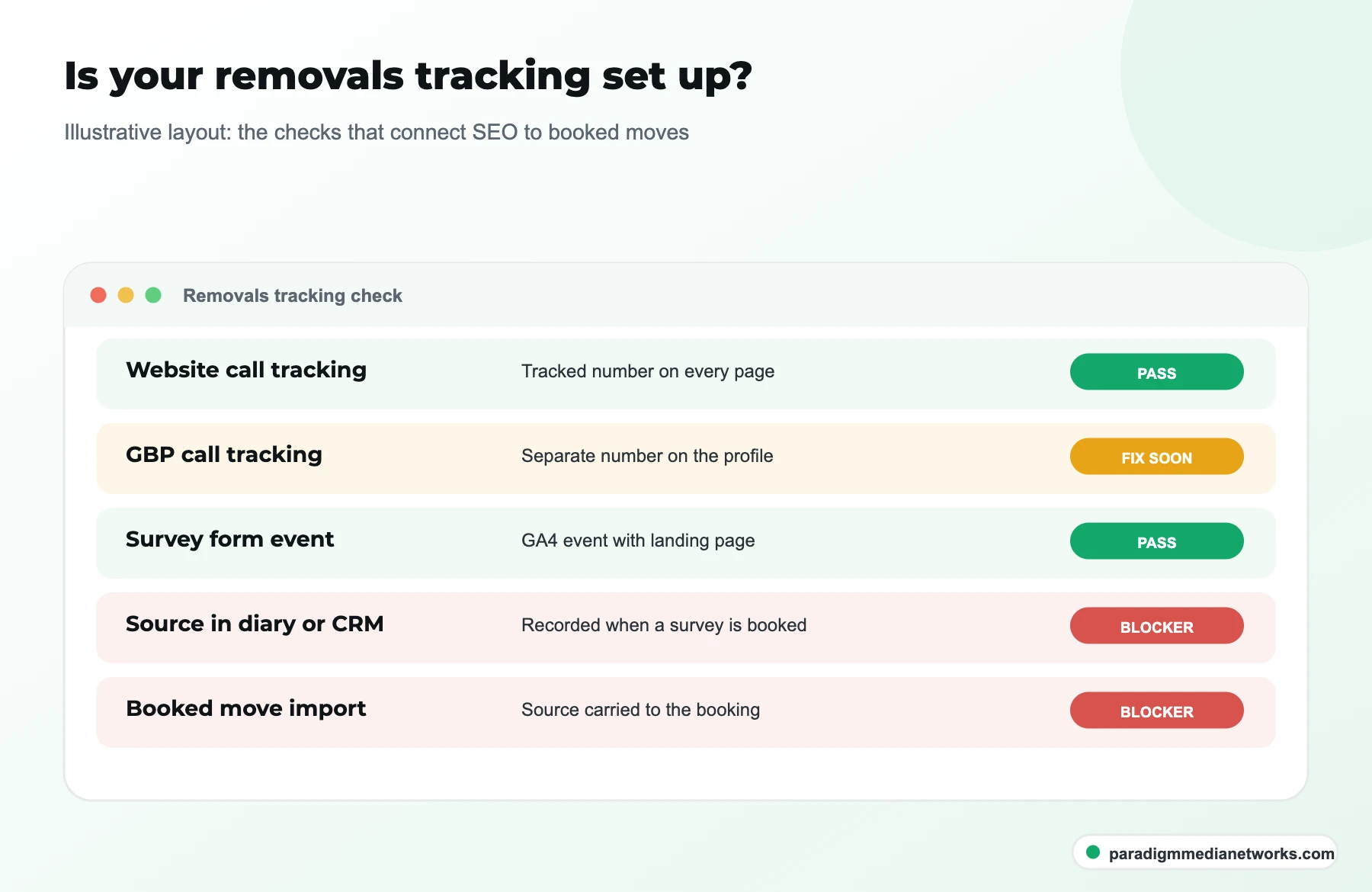 Illustrative tracking checklist for a removals website covering call tracking, survey form events and booked moves by source