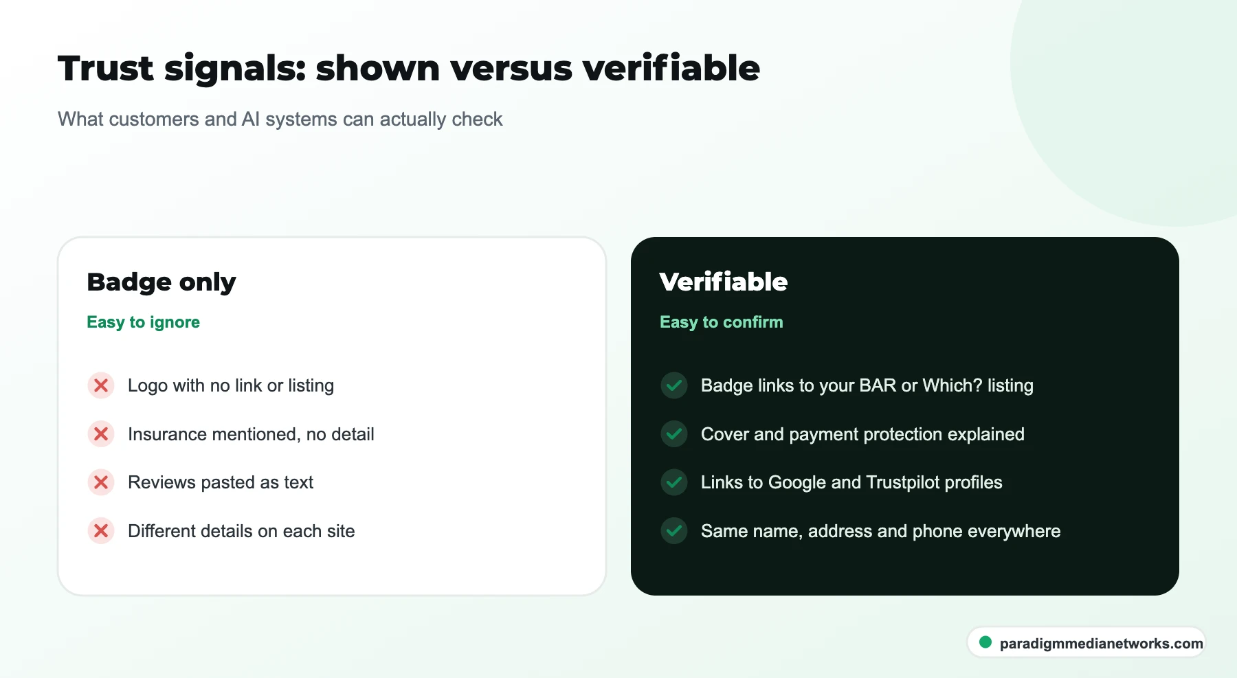 Comparison of badge-only trust signals and verifiable ones on a UK removals website, such as linked BAR listings